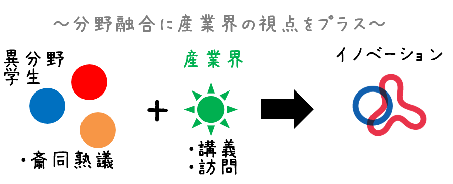 InnovIntroJ
